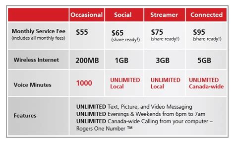 rogers packages and pricing.